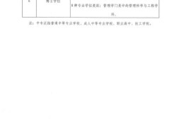 國家注冊安全工程師考試通過率的簡單介紹