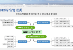 bim高級工程師樣板bim高級工程師有什么用處