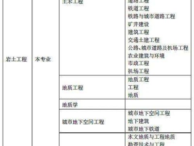 巖土工程師是哪個學校的,35歲后不要考巖土工程師