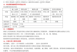 造價工程師哪年開考的造價工程師是哪一年開始的