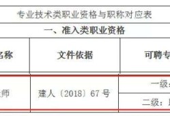 汽車(chē)結(jié)構(gòu)工程師是做什么的,汽車(chē)結(jié)構(gòu)工程師工資