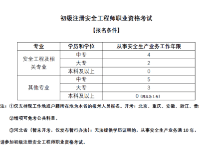 注冊安全工程師注冊網(wǎng)站官網(wǎng)注冊安全工程師案例