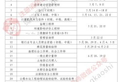沈陽消防工程師考試時(shí)間每年消防工程師考試報(bào)名時(shí)間