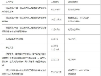 包含一級消防工程師報名時間的詞條