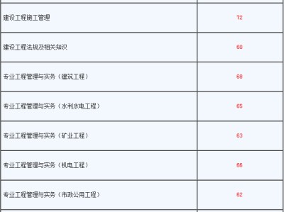 包含河南二級(jí)建造師代報(bào)名的詞條
