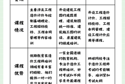造價工程師報考政策規定造價工程師報考政策