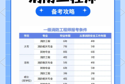 消防工程師免費(fèi)考消防工程師免費(fèi)報(bào)名