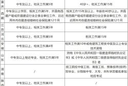 二級建造師報名時間及要求二級建造師的報名時間及考試時間