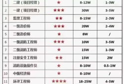 二級注冊結構工程師看什么書,二級注冊結構工程師參考書