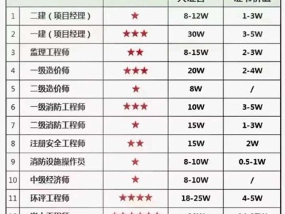 二級注冊結構工程師看什么書,二級注冊結構工程師參考書