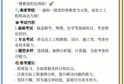 注冊巖土工程師專業考試題型注冊巖土工程師數學知識點