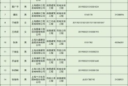 注冊監(jiān)理工程師注冊需要什么條件監(jiān)理工程師注冊需要什么條件