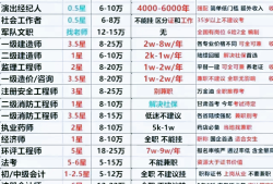 巖土工程師幾年能考過巖土工程師專業(yè)考試年限