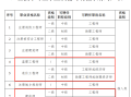 全國一級注冊結構工程師專業考試試題解答及分析全國一級注結構工程師人數