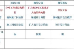 一級建造師建設工程經濟大綱是什么,一級建造師建設工程經濟大綱