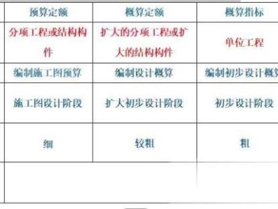 一級(jí)建造師建設(shè)工程經(jīng)濟(jì)大綱是什么,一級(jí)建造師建設(shè)工程經(jīng)濟(jì)大綱