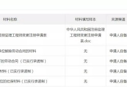 建設部監理工程師,建設部監理工程師查詢