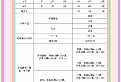 造價工程師考試經(jīng)驗分享造價工程師復(fù)習(xí)安排