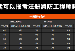威?？家患壪拦こ處焾罂紬l件及要求威?？家患壪拦こ處焾罂紬l件