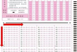 注意！一建考場上“菜鳥”最易犯的4大錯(cuò)誤（扣分或零分）