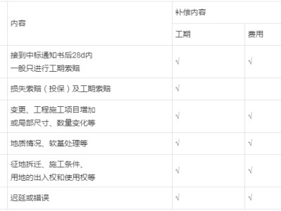 市政工程二級建造師書籍的簡單介紹