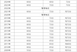 二級(jí)建造師合格分?jǐn)?shù)線新疆二級(jí)建造師合格分?jǐn)?shù)線