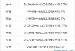 消防工程師報(bào)名時(shí)間考試時(shí)間消防工程師考試時(shí)間表