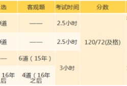 消防考試的有哪些題型，都多少分？
