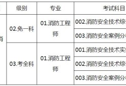 注冊(cè)消防工程師在哪報(bào)名注冊(cè)消防工程師報(bào)考指南