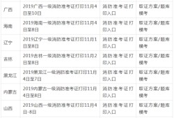 消防考試證書打印時間什么時候？要注意些什么？