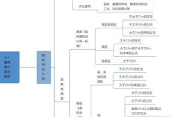 工程造價考試大綱,造價工程師大綱