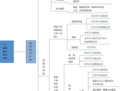 工程造價考試大綱,造價工程師大綱