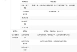 一級建造師報考時間計算,2021年一級建造師報名時間和考試時間報名要求