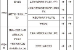 結(jié)構(gòu)工程師基礎(chǔ)成績(jī),一級(jí)結(jié)構(gòu)工程師厲害嗎