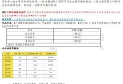 2019一級注冊消防工程師考試成績公布時間,2019年一級注冊消防工程師報名時間