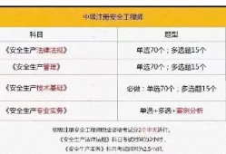 安徽安全工程師考試,安徽安全工程師考試地點