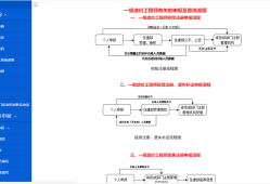 交通部甲級(jí)造價(jià)工程師如何注冊(cè)的簡單介紹