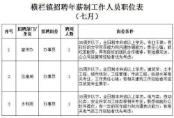 橫欄人才網(wǎng)招聘信息_橫欄全職招聘,橫欄招結構工程師