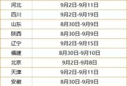 二級結(jié)構(gòu)報(bào)名時(shí)間2022,青海結(jié)構(gòu)工程師報(bào)名時(shí)間