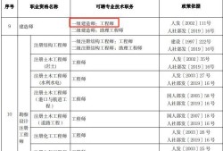 四川一級(jí)建造師考試報(bào)名時(shí)間四川一級(jí)建造師