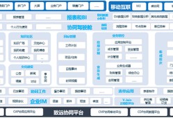 什么叫協(xié)同設計協(xié)同設計管理平臺