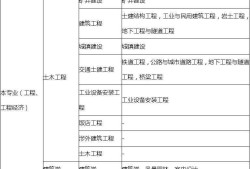 計算機專業(yè)可以考一級建造師嗎計算機專業(yè)可以考一級建造師證嗎