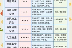 煤礦安全工程師報考條件,煤礦安全工程師報考條件有哪些