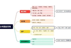 結(jié)構(gòu)工程師發(fā)展前景,結(jié)構(gòu)工程師前景