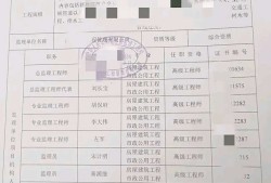 監理工程師交流群聊,監理工程師群