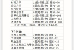 考友巖土工程師基礎(chǔ)科目怎么復(fù)習(xí)的簡單介紹