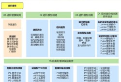 bim技術在施工階段中的預制加工管理不包括bim預制工程師