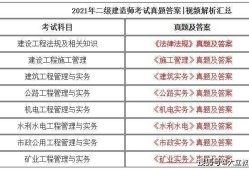 二級建造師機電專業(yè)考試科目二級建造師機電專業(yè)可從事的領(lǐng)域