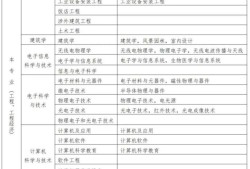 二級建造師考試具體條件是什么,二級建造師考試具體條件