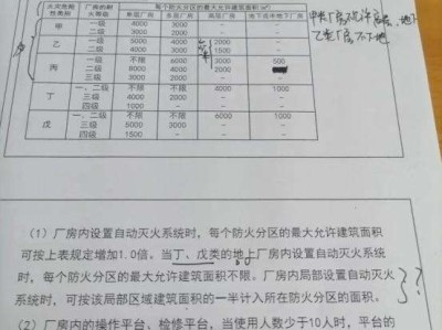 四川消防工程師報考條件及專業要求,四川消防工程師掛靠